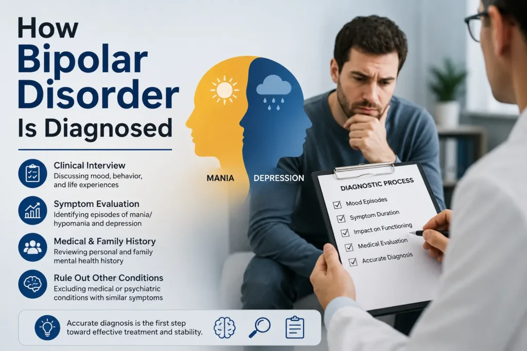 How Bipolar Disorder Is Diagnosed