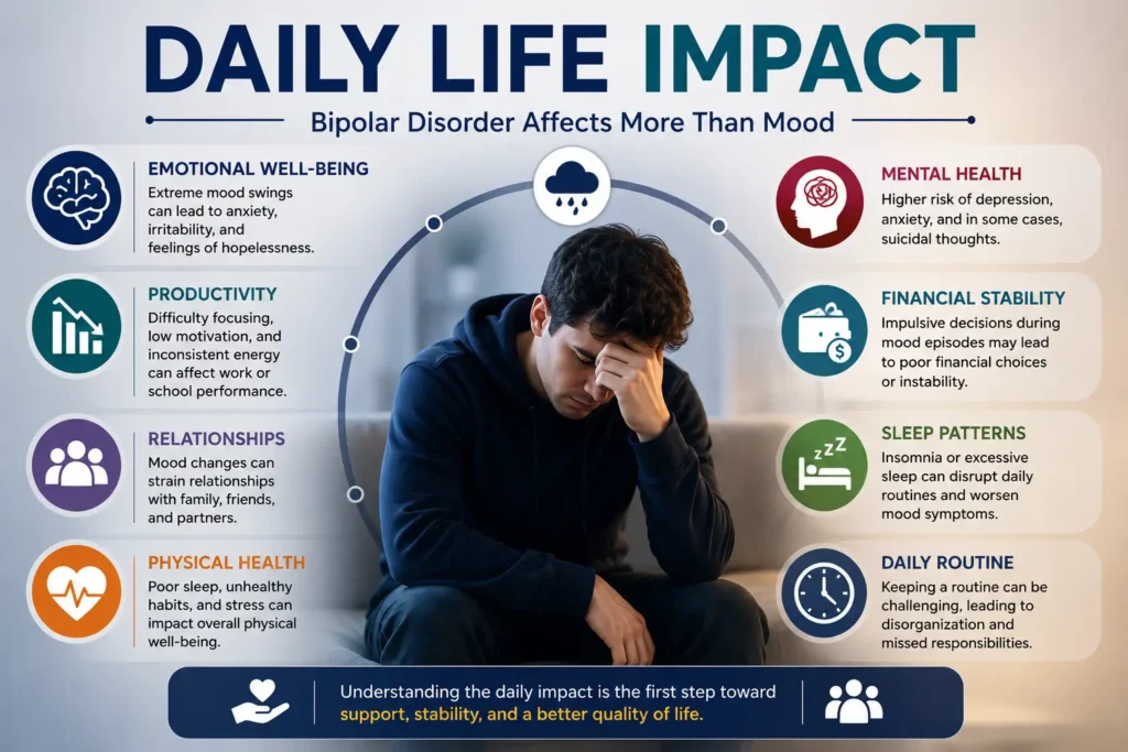 Daily Life Impact