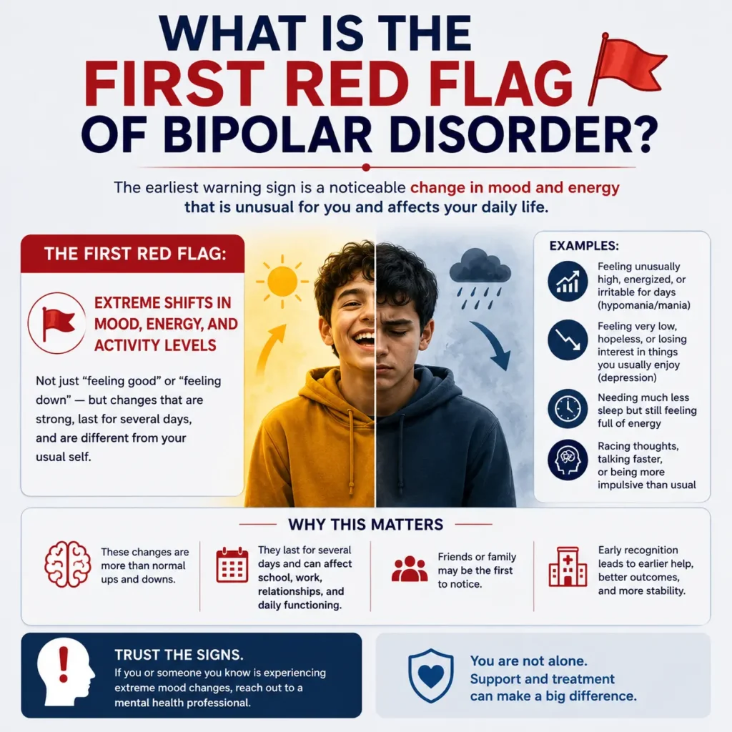 What is the first red flag of bipolar disorder?