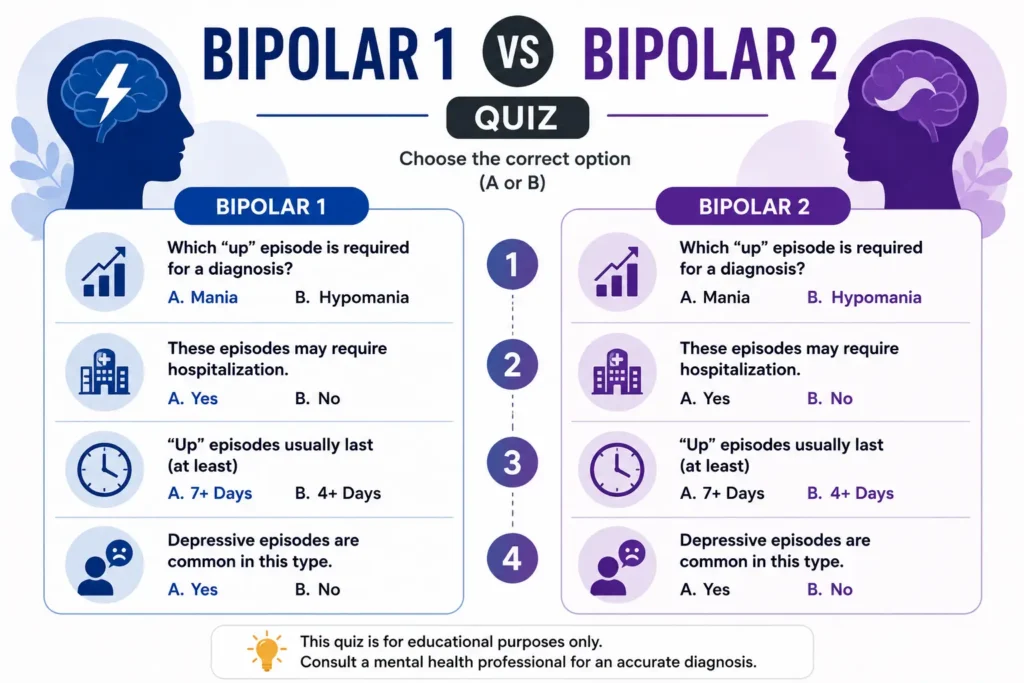 Bipolar 1 vs 2 Quiz