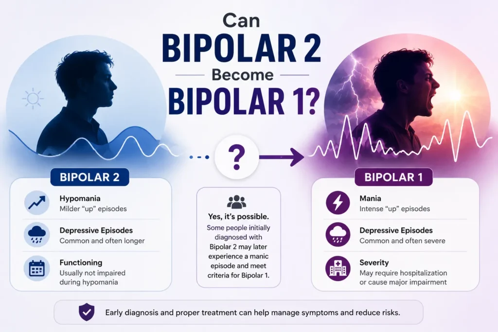 Can Bipolar 2 Become Bipolar 1