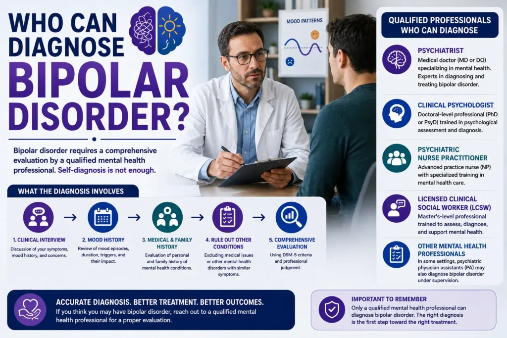 Who Can Diagnose Bipolar Disorder