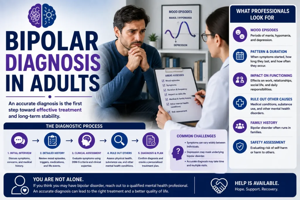 Bipolar Diagnosis in Adults