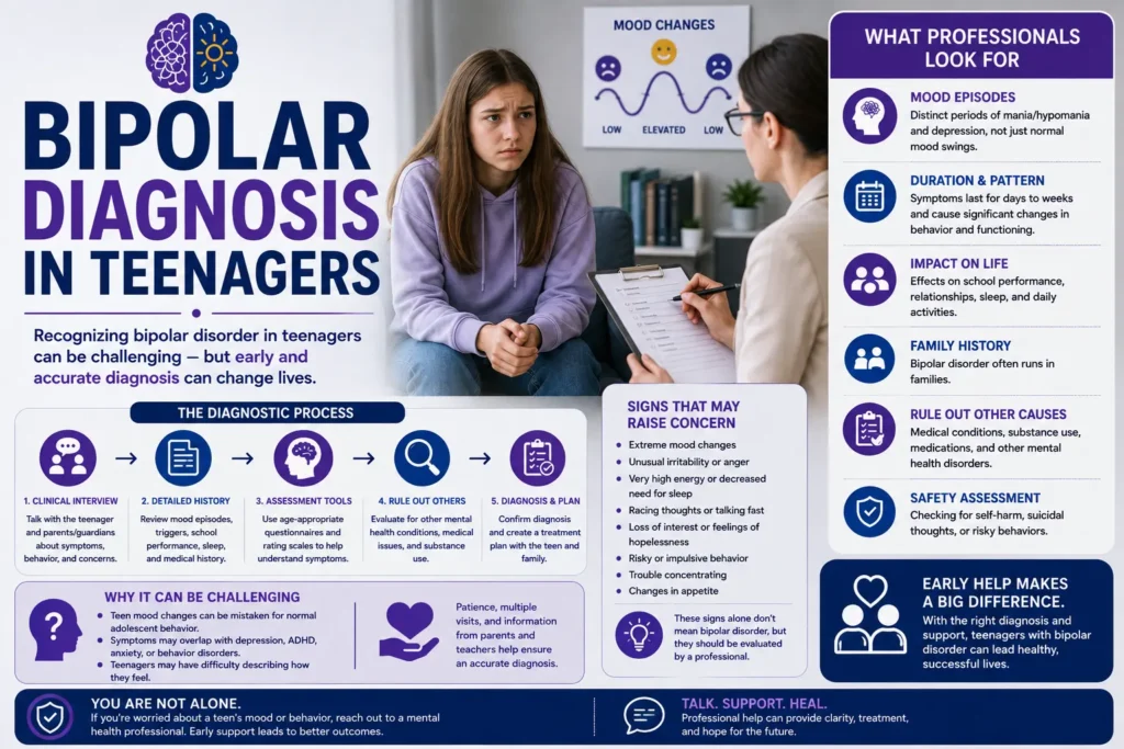 Bipolar Diagnosis in Teenagers