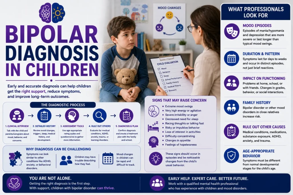 Bipolar Diagnosis in Children